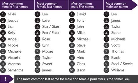 all pronstars|Pornstar List By Name From A To Z